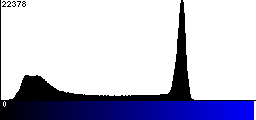 Blue Histogram