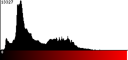 Red Histogram