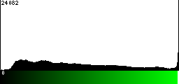 Green Histogram