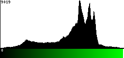 Green Histogram