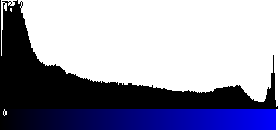 Blue Histogram