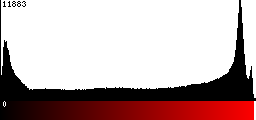 Red Histogram