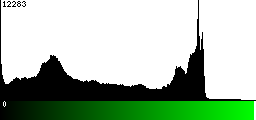 Green Histogram