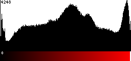 Red Histogram
