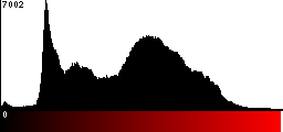 Red Histogram