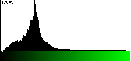 Green Histogram