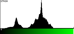 Green Histogram