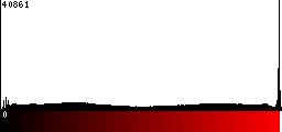 Red Histogram