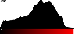 Red Histogram