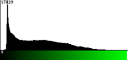 Green Histogram