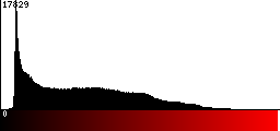 Red Histogram