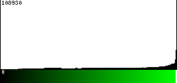 Green Histogram