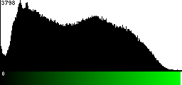 Green Histogram