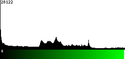 Green Histogram