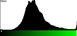 Green Histogram