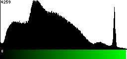 Green Histogram