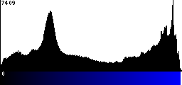 Blue Histogram