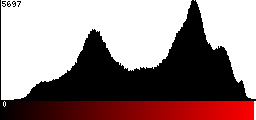 Red Histogram