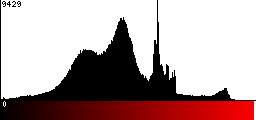 Red Histogram