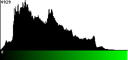 Green Histogram