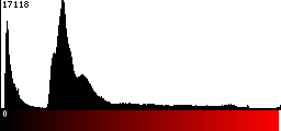 Red Histogram