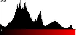 Red Histogram