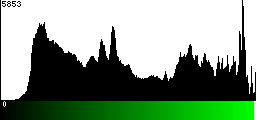 Green Histogram