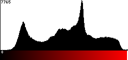 Red Histogram