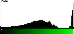 Green Histogram