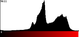 Red Histogram