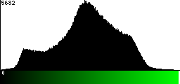 Green Histogram