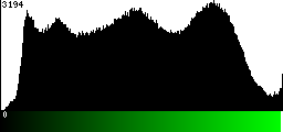 Green Histogram