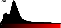 Red Histogram
