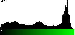 Green Histogram