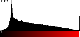 Red Histogram