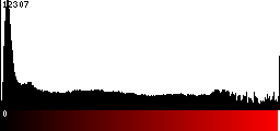 Red Histogram
