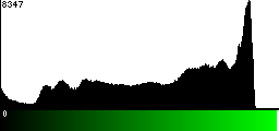 Green Histogram
