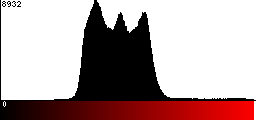 Red Histogram