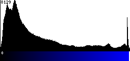 Blue Histogram