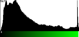 Green Histogram