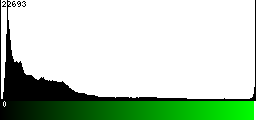 Green Histogram