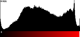 Red Histogram
