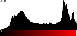 Red Histogram