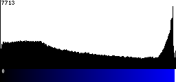 Blue Histogram