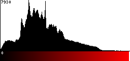 Red Histogram