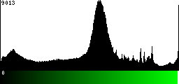 Green Histogram