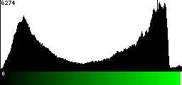 Green Histogram