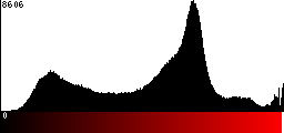 Red Histogram
