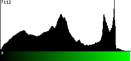 Green Histogram