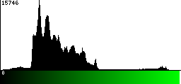 Green Histogram